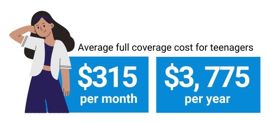 How Much Is Car Insurance For A 16 Year Old 2