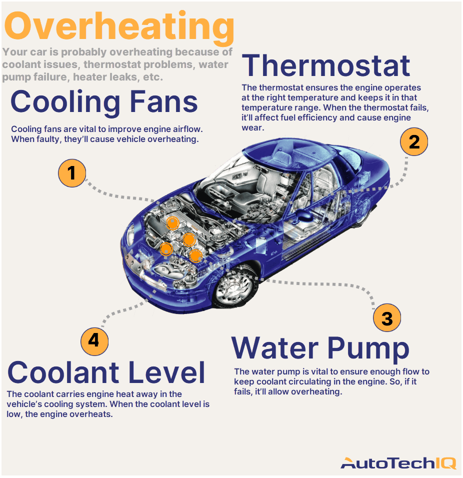 Why Your Car Is Overheating: Common Causes And Fixes